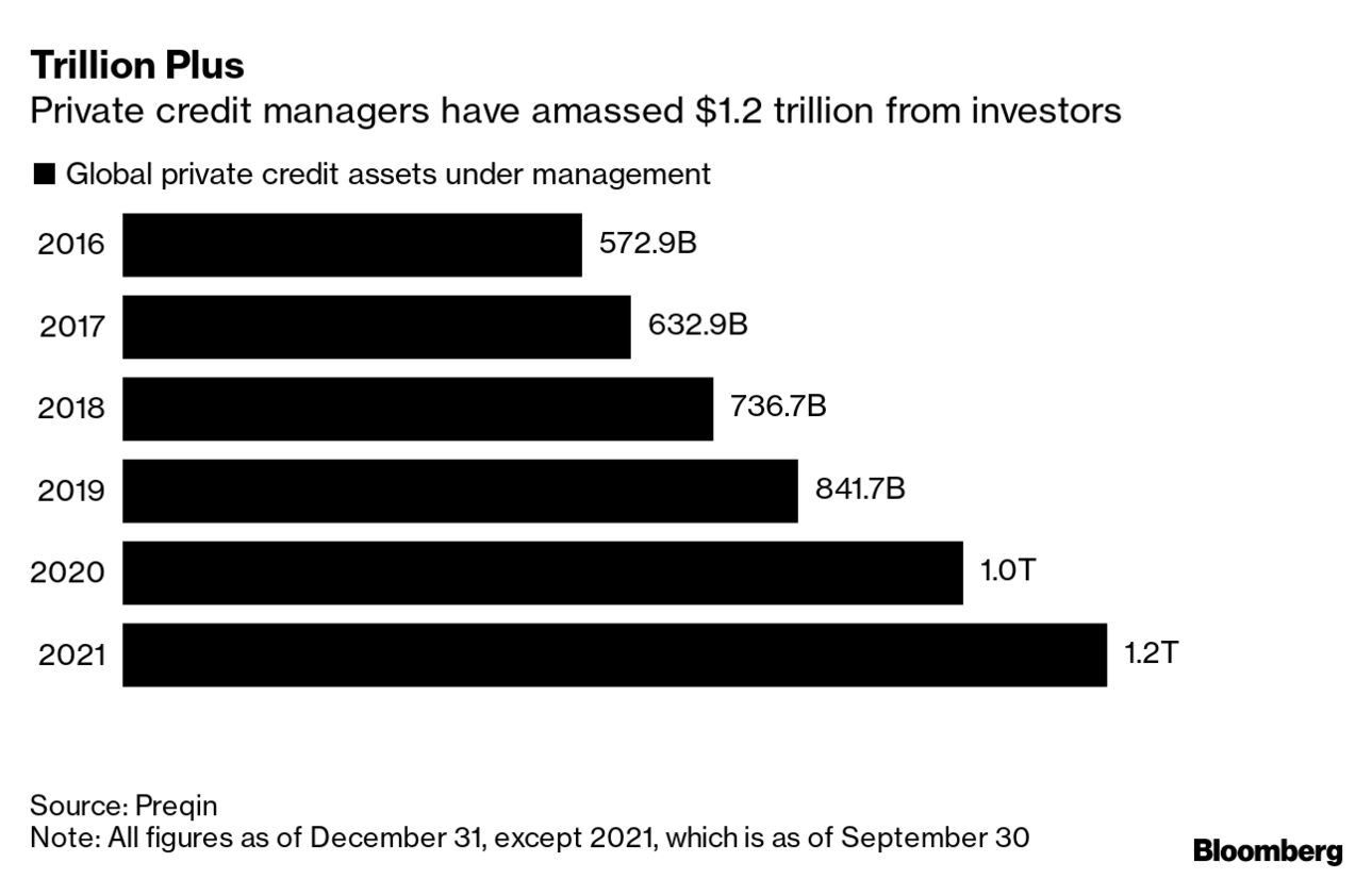 Real Madrid Set to Borrow $390 Million in Private Debt Market - Bloomberg