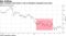 State investors sold stocks in 3Q as Shanghai Composite lost steam
