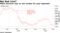 PBOC Governor says no one number for yuan important