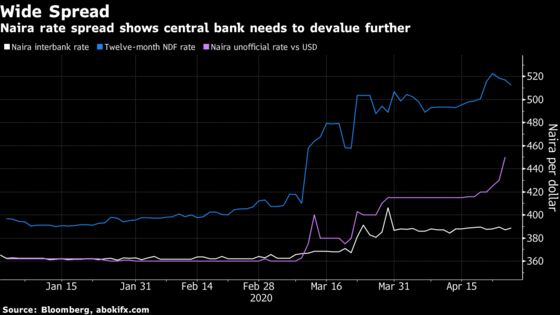 Nigeria Naira S Parallel Market Plunge Hints At More Woes