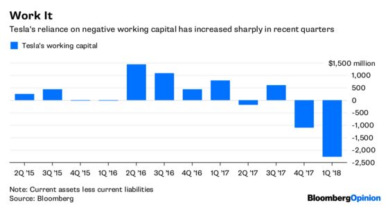 Tesla’s Cash-Back Request Sends a Worrisome Message