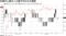 先物中心限月と日経平均の日中推移