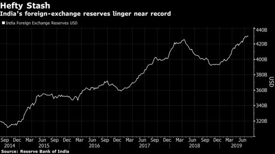 Emerging Asia’s $5 Trillion Reserves Get Put to Test in Currency War