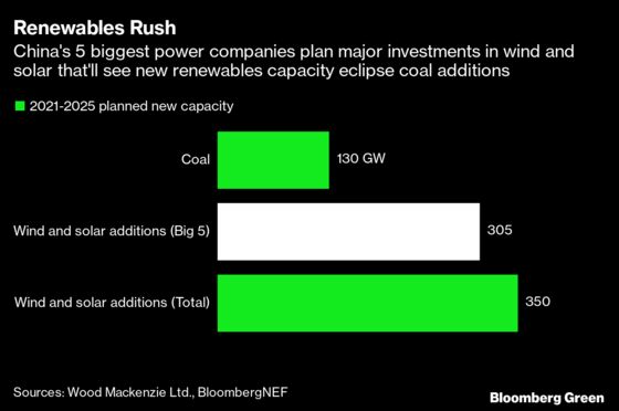 The Chinese Government Needs to Become a Clean Energy Supermajor