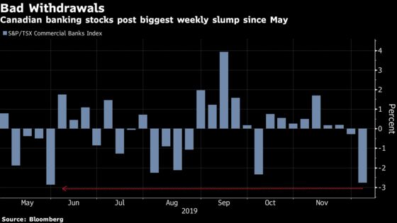 ETFs Are Nearing Record Inflows in Canada Amid ‘Blind Optimism’