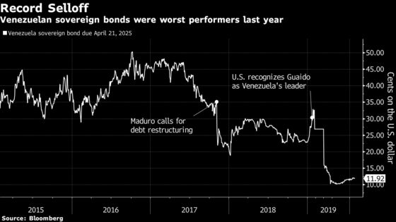 Venezuela Bond Loophole Could Affect Creditor Claims