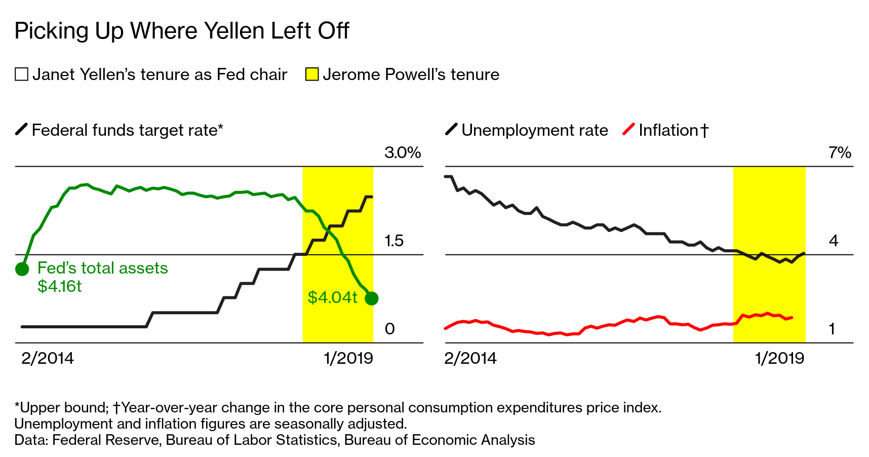 Feds Release New Stats On Restraint And >> The Federal Reserve S Strange Case Of Dr Janet And Chairman Jay Feds Release New Stats On Restraint And >> The Federal Reserve S Strange Case Of Dr Janet And Chairman Jay