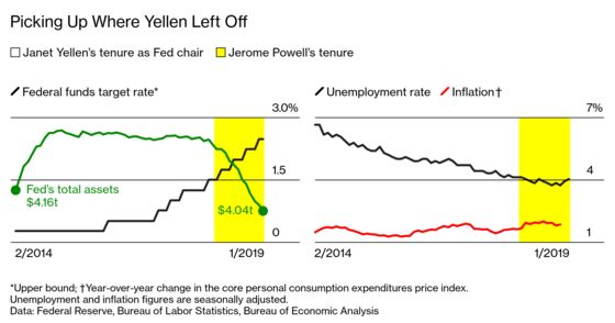 The Federal Reserve’s Strange Case of Dr. Janet and Chairman Jay