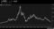 LMEニッケル価格