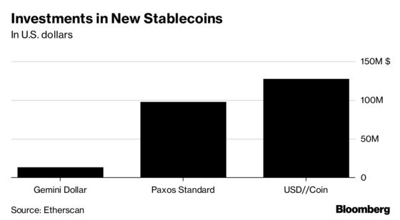 Stable Coin Backed by Circle, Coinbase Draws Most Early Demand