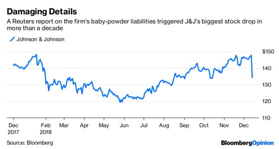 Those J&J Baby-Powder Lawsuits Aren’t Going Away