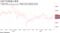 日経平均株価の推移