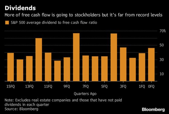 Handed $30 Billion, Corporate America Is Splurging on Everything