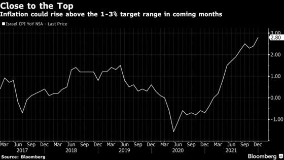 Charting the Global Economy: U.S. Inflation Heats Up Further