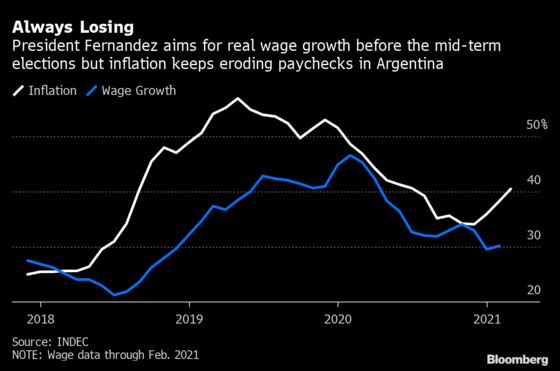 Argentina’s Economy Buckles After Leader Puts Politics First