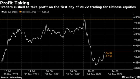 China Stocks Suffer Worst Start Since 2019 on Profit Taking