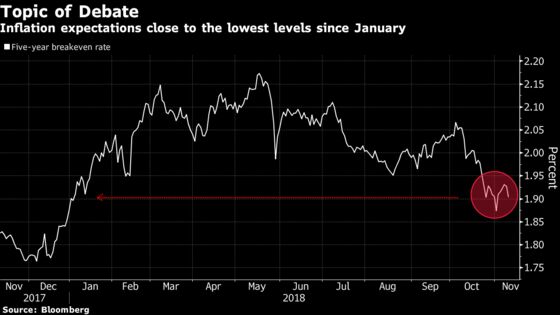 Bond Traders About to See If They're Underrating Inflation Risks