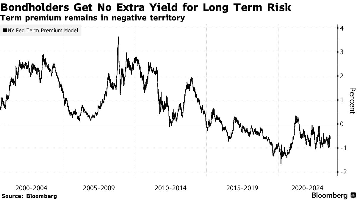 Latin America Bonds Trouncing Treasuries After Bold Rate Hikes - Bloomberg