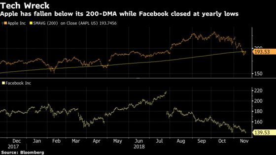 A $75 Billion Wipeout Should Scare Momentum Bulls: Taking Stock