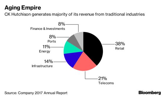 Victor Li Wants New China Tech to Transform Father's Old Empire