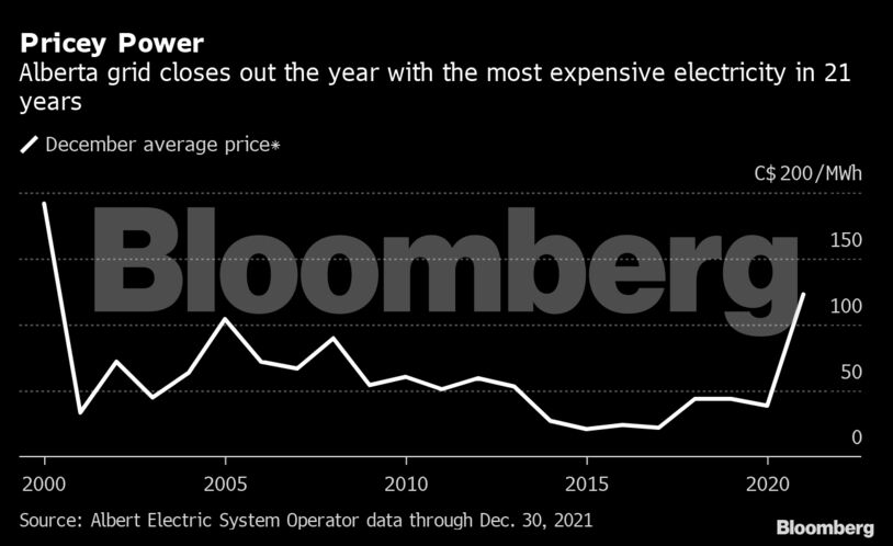 Pricey Power