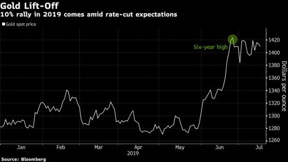 Trading a Currency War: Stay Clear, Buy Gold, Deutsche Bank Says