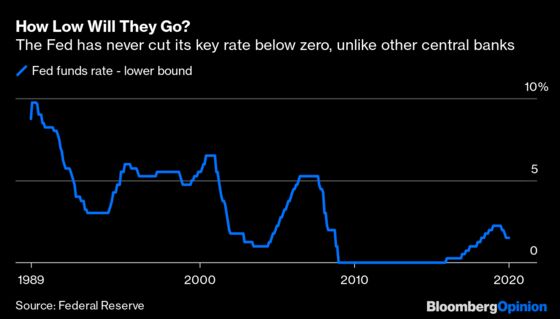 Ben Bernanke Sounds Tone-Deaf on Negative Interest Rates