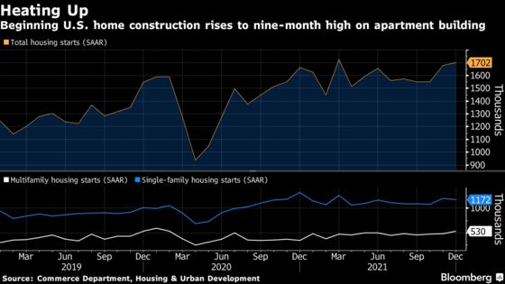 U.S. Housing Starts Rise Unexpectedly on Multifamily Building