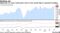 Beginning U.S. home construction rises to nine-month high on apartment building