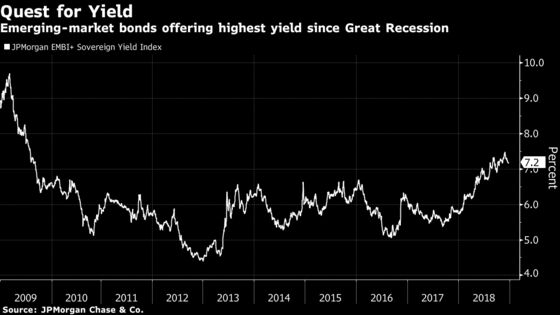 Argentina to Lead Emerging-Market Rebound in 2019, Says Templeton Bond Head