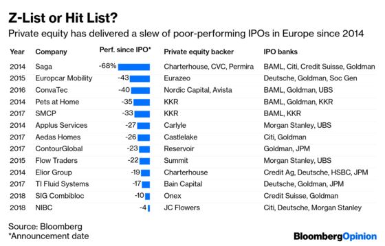 Private Equity-Backed IPOs Get a Bad Name Again