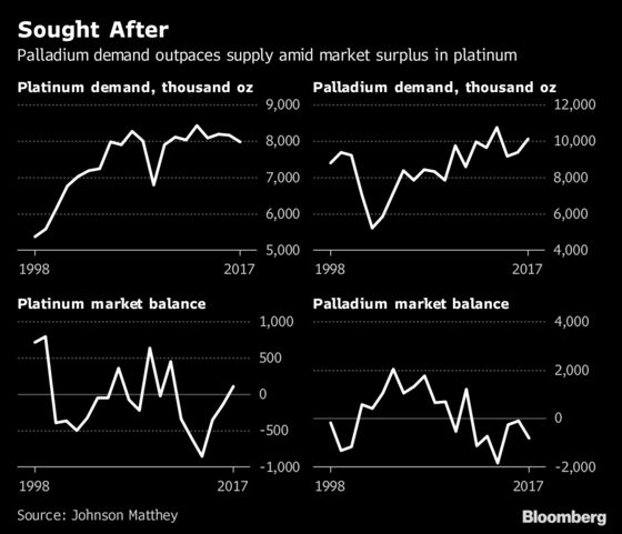 Palladium Just Smashed Another Record