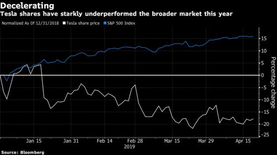 Tesla to Talk Up Future Potential as Market Awaits Report Card