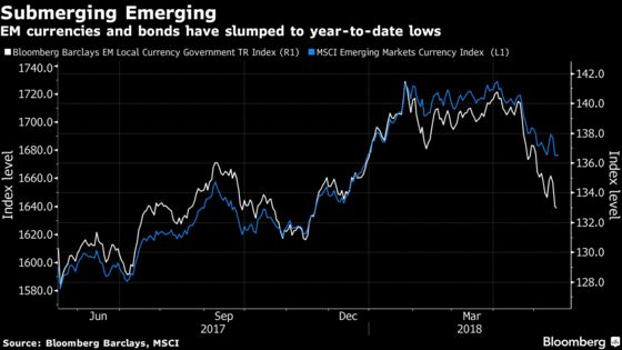 JPMorgan Asset Sees Indonesia, India Bouncing Back After Selloff