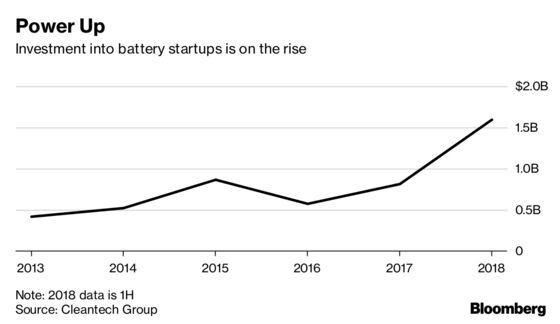 Britain's Battery Market Will Grow by $7.9 Billion by 2030