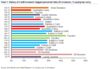 Global Recession Fear Is Suddenly Stalking the Credit Market