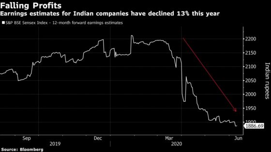 Fidelity Pares Overweight Position in India Stocks Amid Slowdown