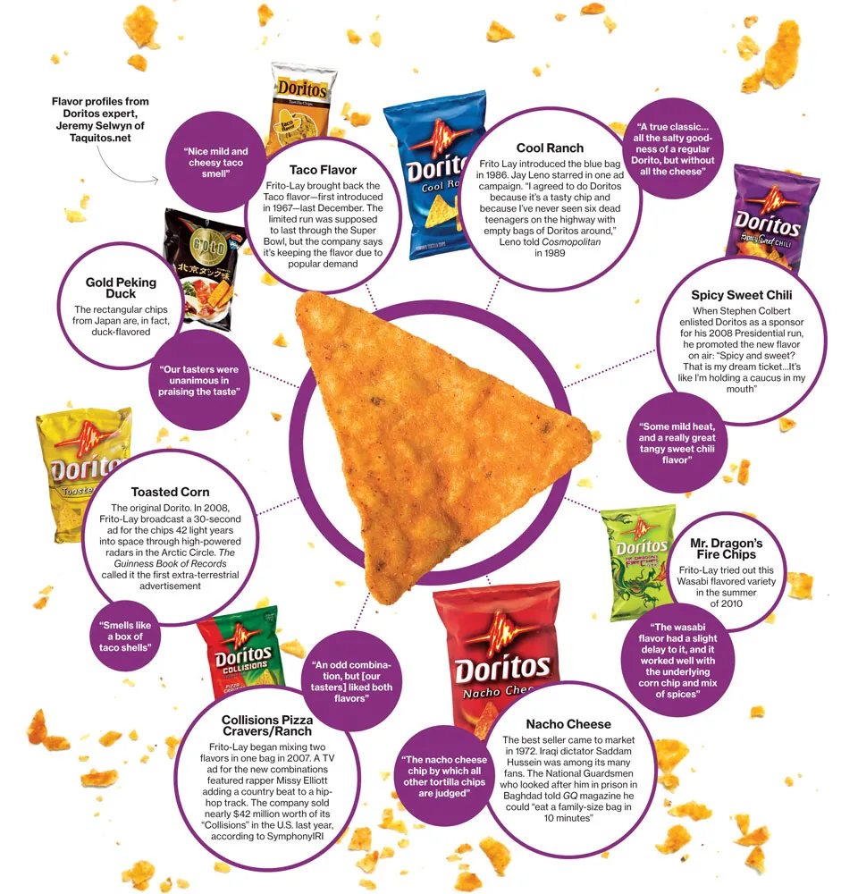 Doritos, the Brand That Launched a Thousand Chips
