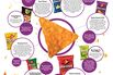 Doritos, the Brand That Launched a Thousand Chips