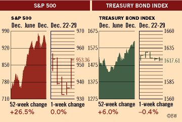 Investment Figures of the Week