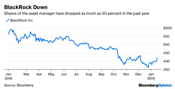 BlackRock Needs to Prove It Can Handle Success