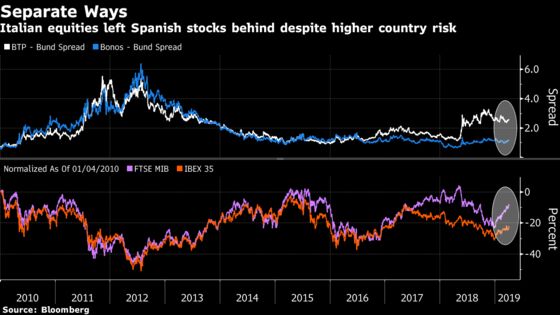 An Equity Index Is Doing the Perfect Italian Job: Taking Stock