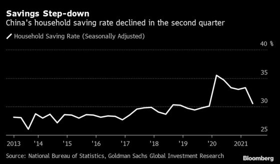 China Growth Forecasts Raised as Consumer Spending Strengthens