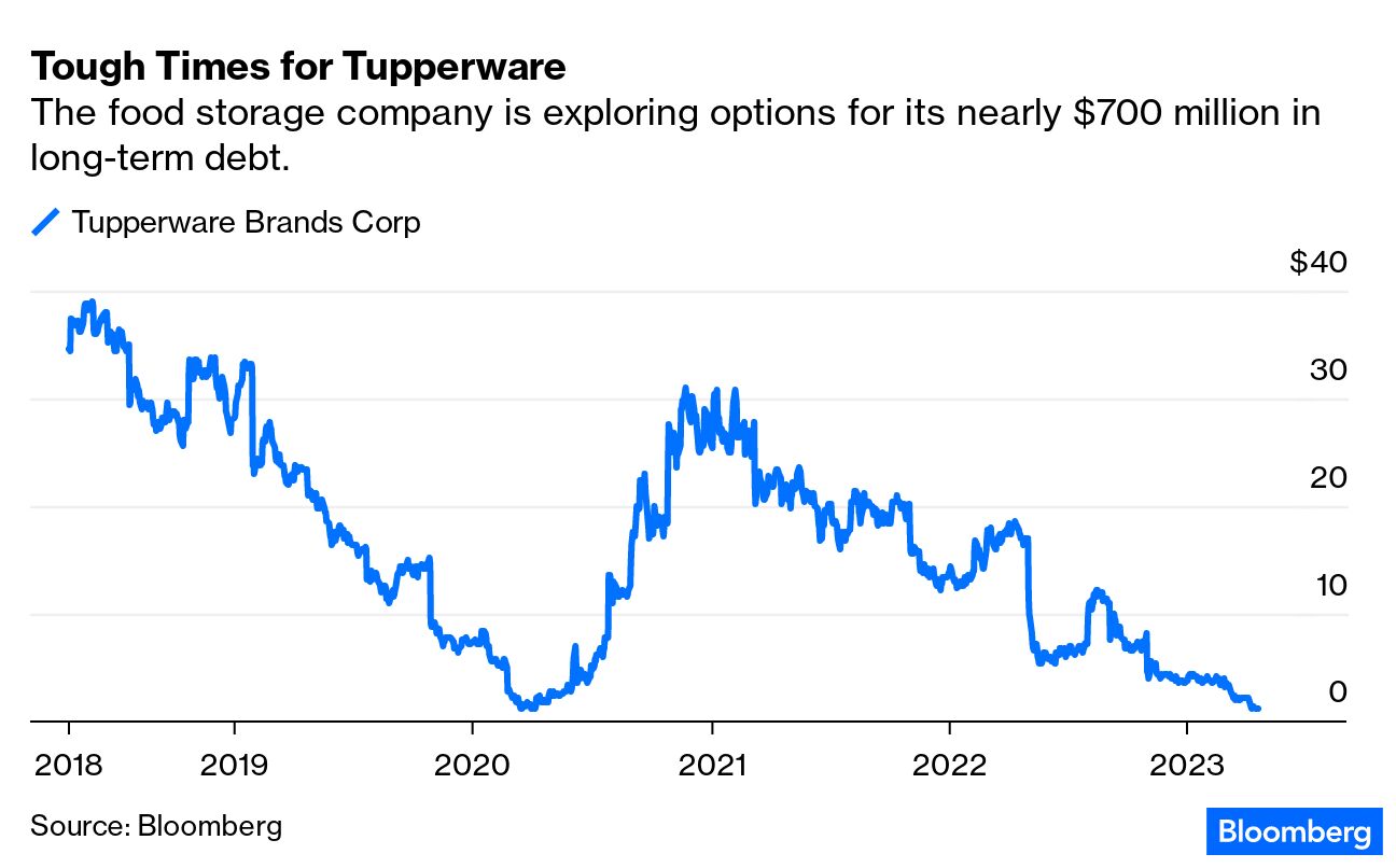 Bye-Bye Tupperware? Brand Synonymous With Malaysian Households On The Verge  Of Bankruptcy : r/malaysia