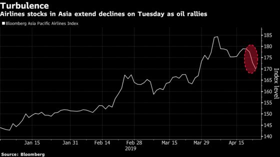These Are the Asian Markets to Watch After Crude Oil’s Spike