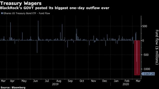 In Flip-Flop Week, ETN That Sank Below $1 Sees Best-Ever Inflows