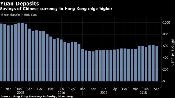 Weakest Yuan Since 2008 Puts Spotlight on China Capital Outflows