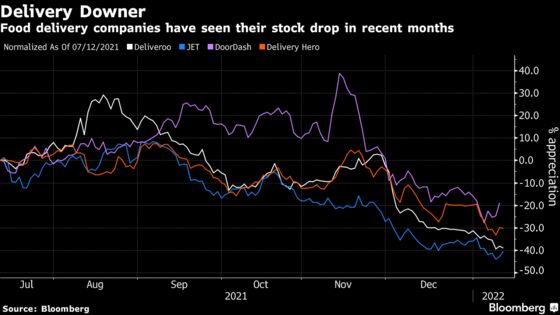 Food Delivery Giants Enter Year Jockeying for Deals and Turf