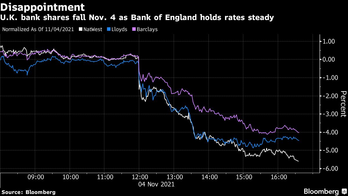 BOE Interest Rate: U.K. Lenders Await Central Bank Policy Decision ...