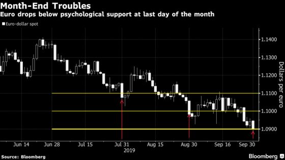 Looking to Buy the Euro? Better Do It After the Month Is Over
